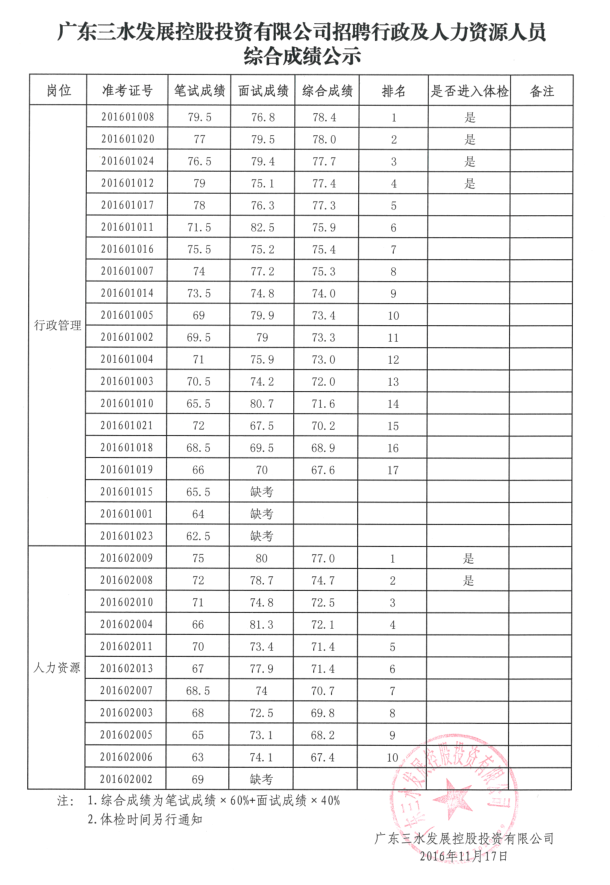 LETOU - 乐投(中文)官方网站